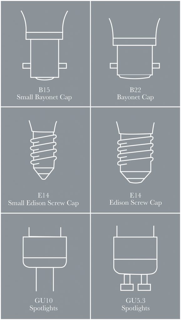 Which bulb cap fitting do I need?