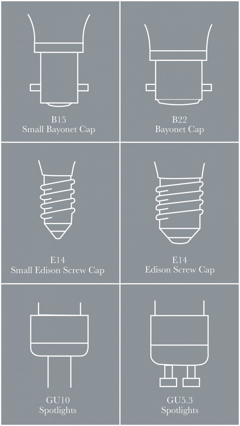 Which Bulb Fitting Do You Need? Elesi Blog