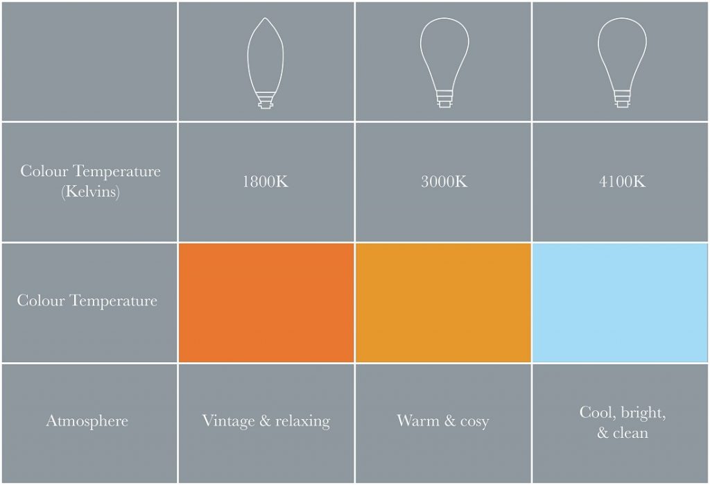 colour temperature chart