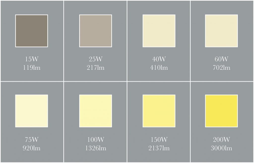 tjener Gå i stykker Klage What are lumens and what do they tell me about bulb brightness? - Elesi Blog