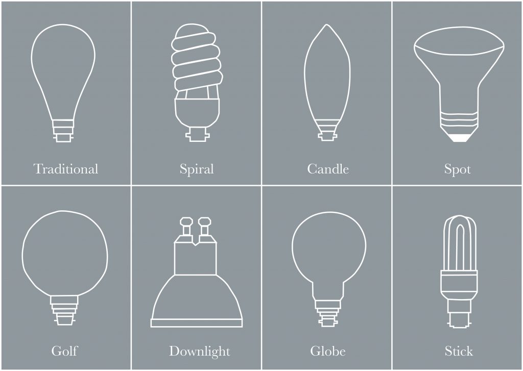 Light Bulb Shapes - Light Bulb Shape Guide - Elesi Blog