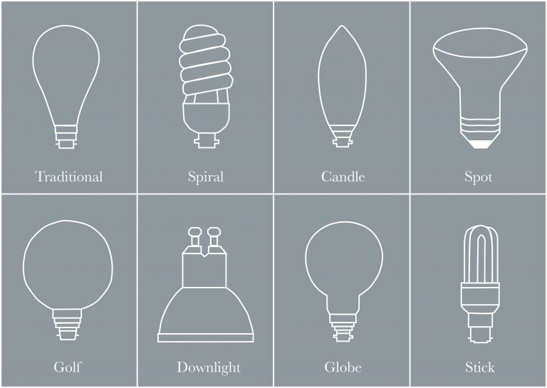 Light Bulb Shape Guide Elesi Blog