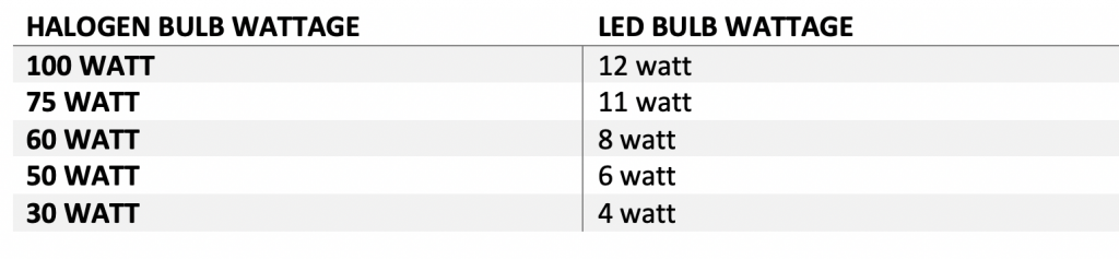 halogen led bulbs wattage conversion