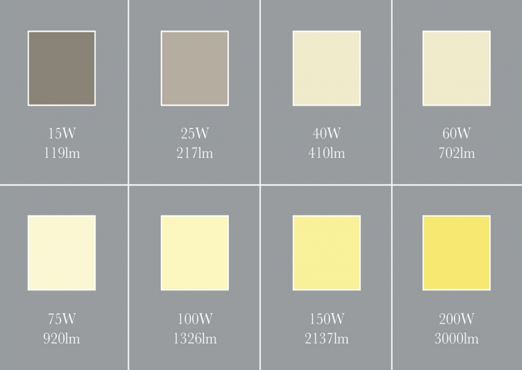 lumens vs watts