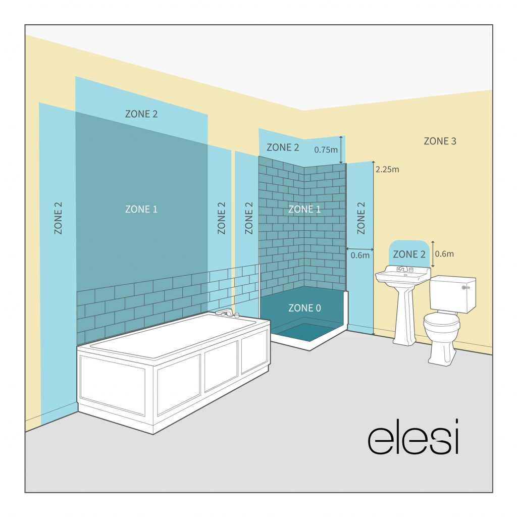 bathroom zones IP rated lights