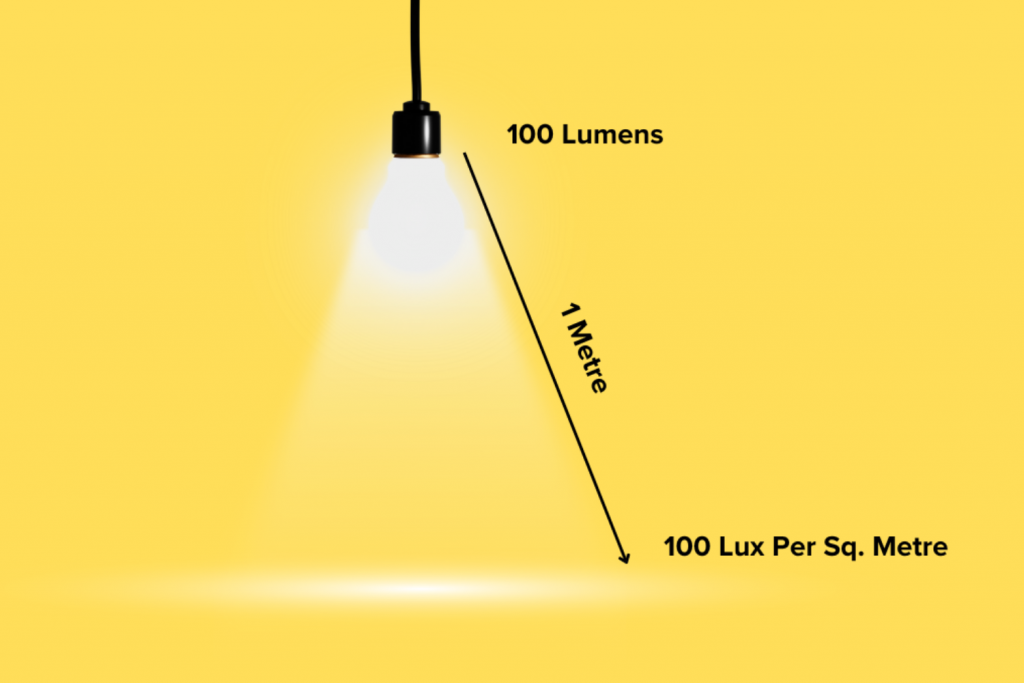 What is the difference between lumens and lux?