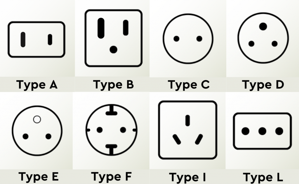 A Guide to Sockets by Country - Elesi Blog